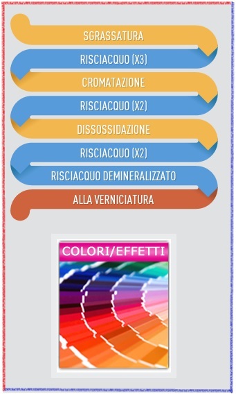 verniciatura-cosmai design srl-cosmai infissi
